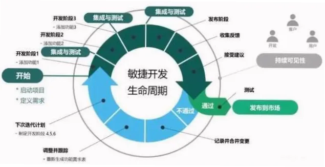 敏捷性如何让他轻松换防外线小个子球员？
